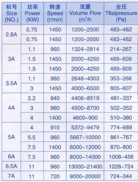 11-62風(fēng)機(jī) 11-62離心風(fēng)機(jī)