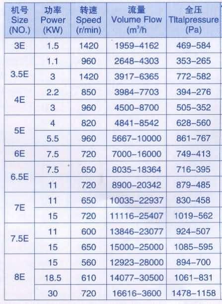 11-62風(fēng)機(jī) 11-62離心風(fēng)機(jī)